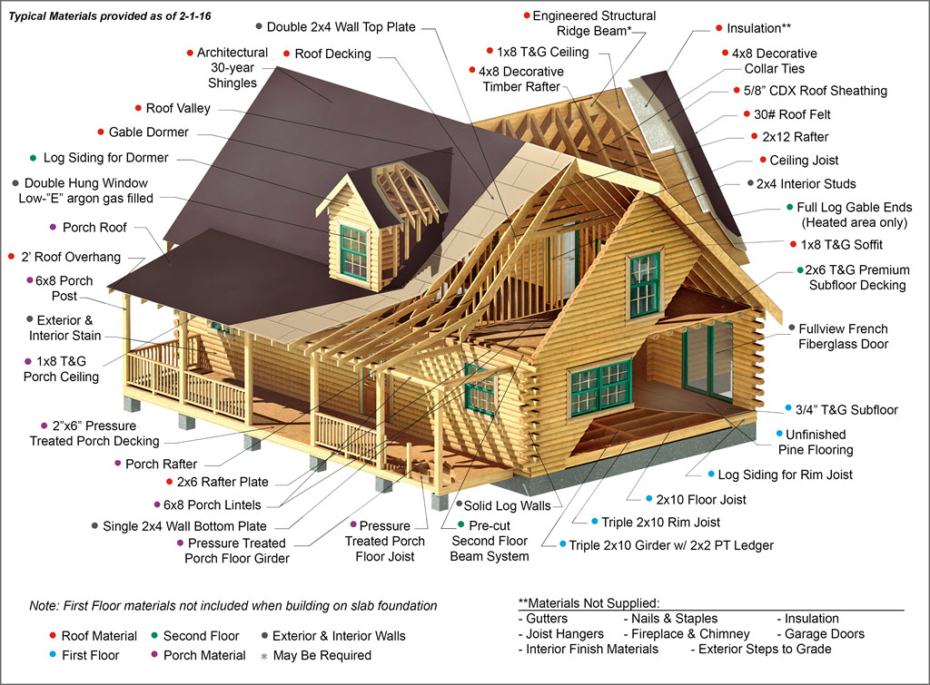 Log Cabin Kits Materials Southland Log Homes